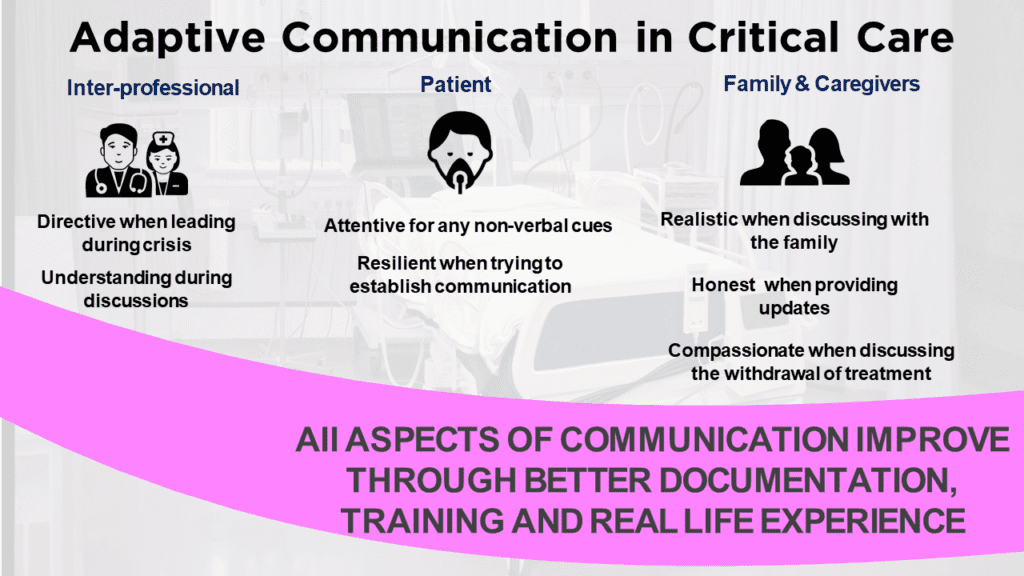 Adaptive Communication