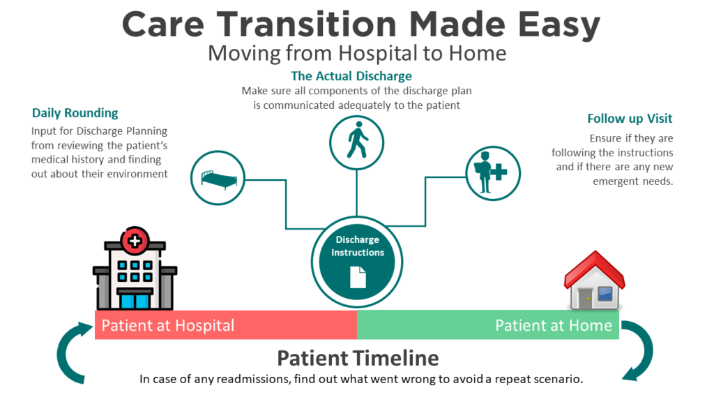 Care Transition Made Easy