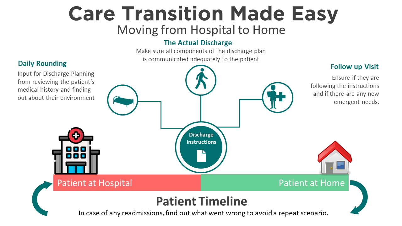 Shifting from Hospital to Home  Aetonix