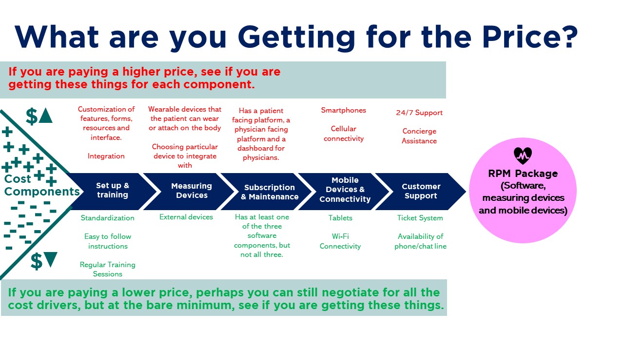 workfront cost per user